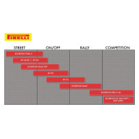 Scorpion™ XC Mid Hard Tire — 140/80-18