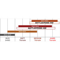 M204 Tire — 90/100-14, rear, blackwall