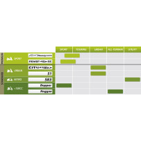 Power Pure™ SC Tire — 140/60-13, Blackwall