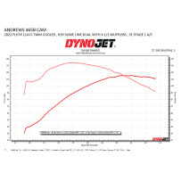 465B Cam — Bolt-in